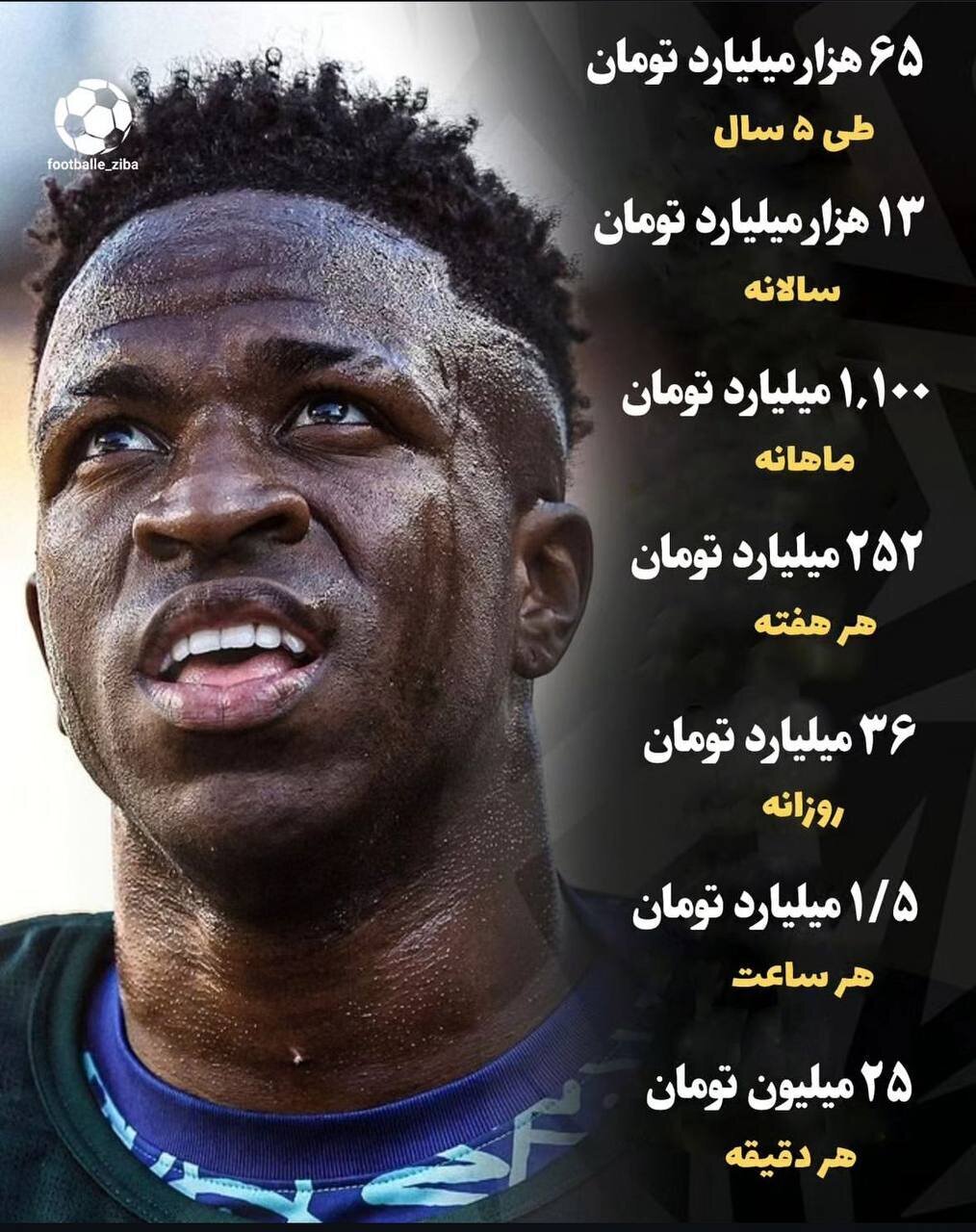 عکس| حضور احتمالی ستاره رئال در فوتبال آسیا؛ پیشنهاد ۶۵ هزار میلیاردی عربستان به وینیسیوس!