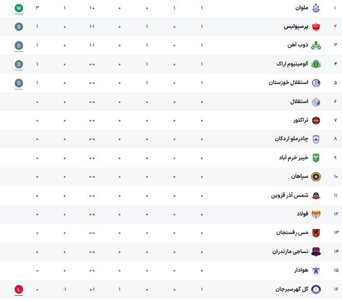 رونمایی از استقلال و تراکتور مدل «۲۴» / سپاهان قد راست می‌کند؟