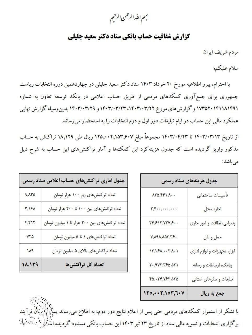 عکس| گزارش شفافیت حساب بانکی ستاد سعید جلیلی اعلام شد!