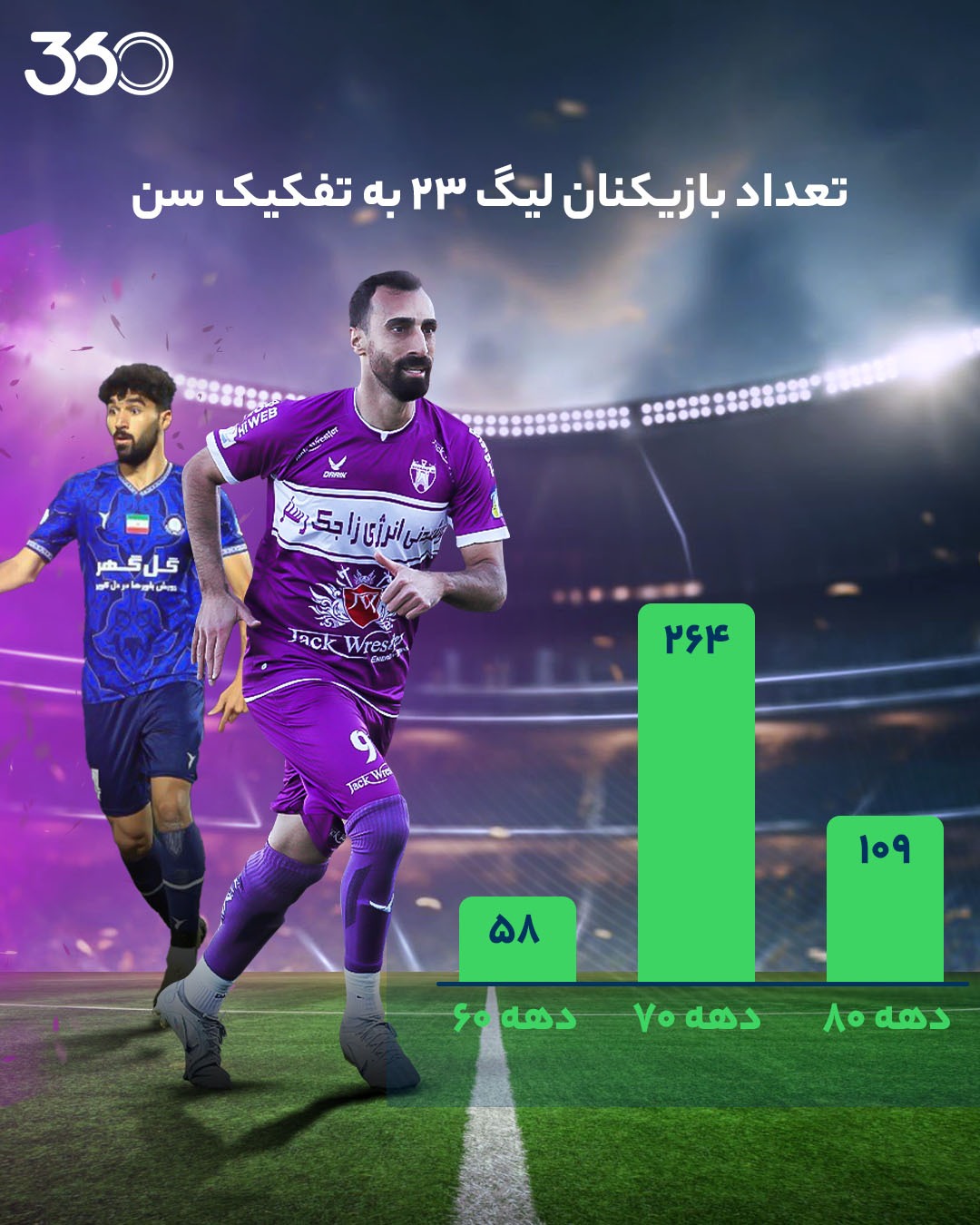 عکس| تغییر نسل در عرصه‌های ملی؛ لیگ ایران در جست و جوی لامین یامال!