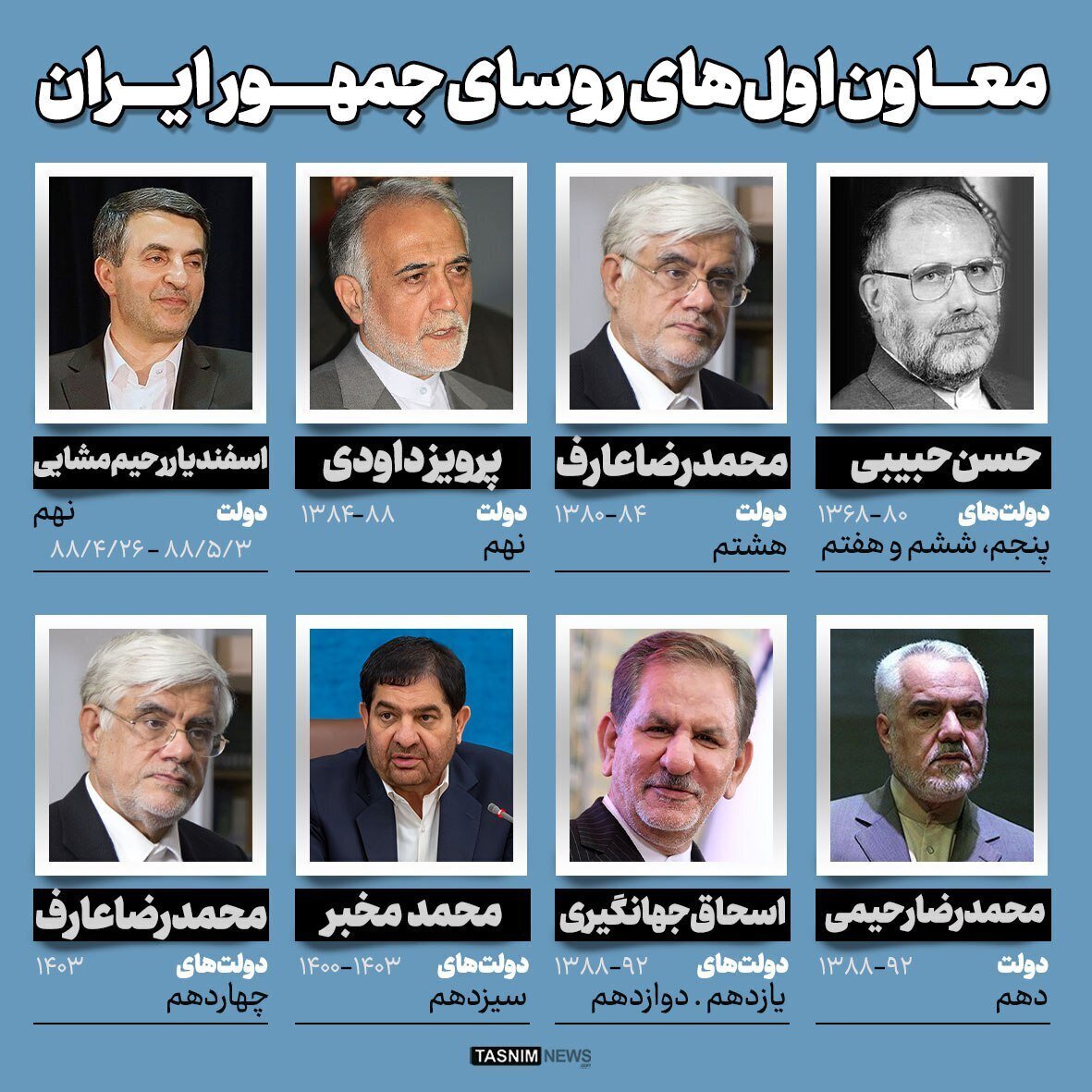 رکورددار حضور در کرسی معاون اولی دولتها کیست؟ رکورددار حضور در کرسی معاون اولی دولتها کیست؟