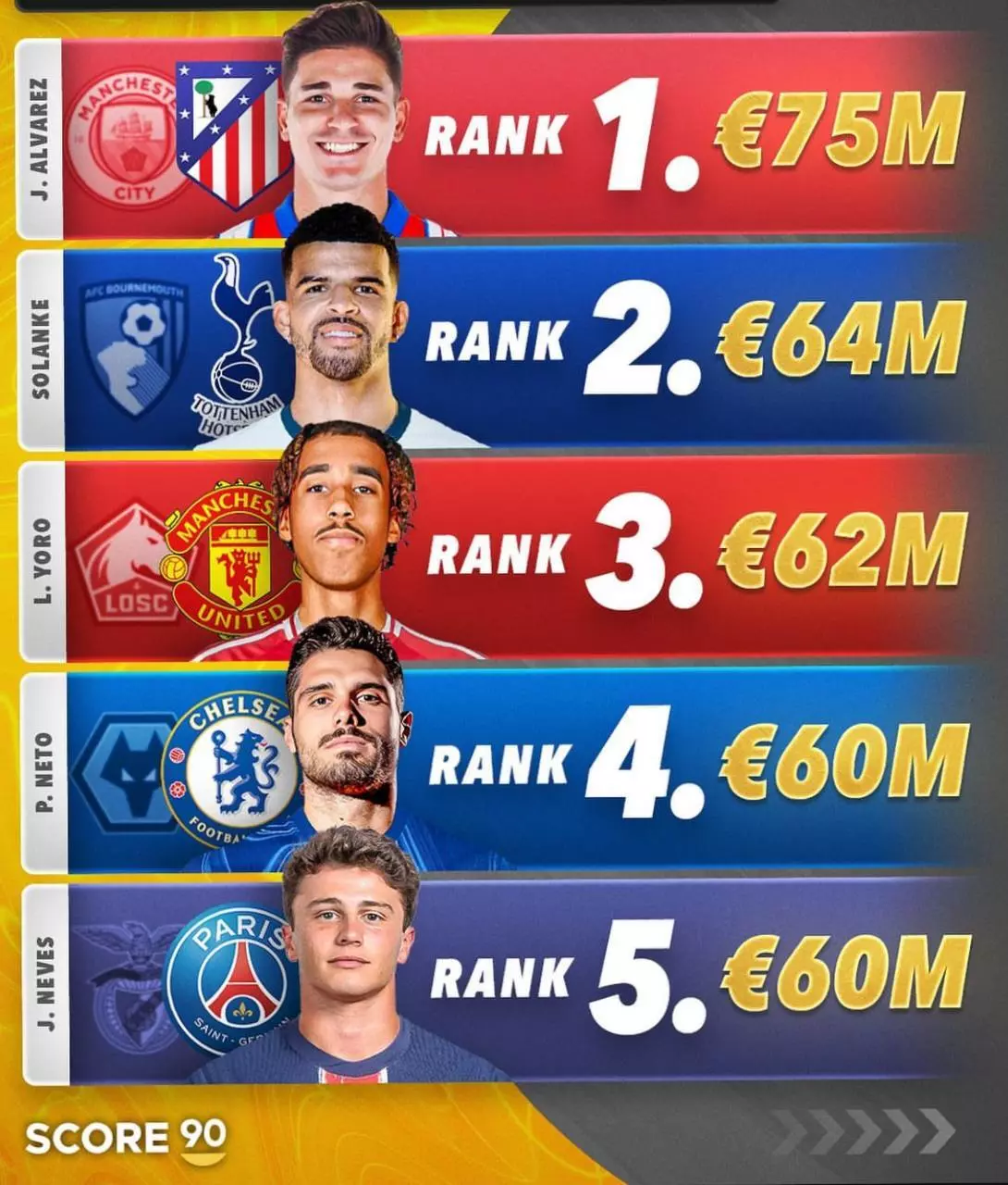 عکس| گرانقیمتترین نقل و انتقالات اروپا را ببینید عکس| گرانقیمتترین نقل و انتقالات اروپا را ببینید