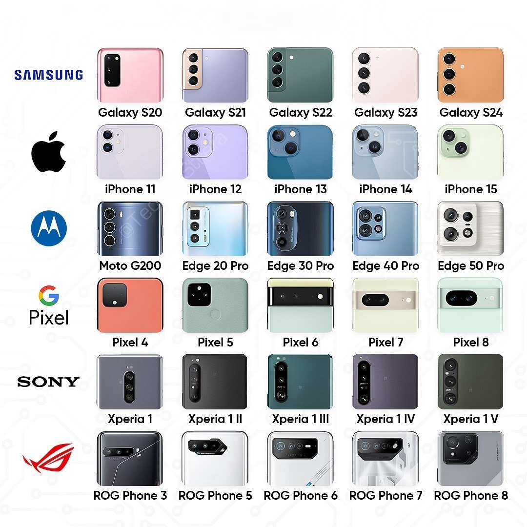 عکس/ سیر طراحی دوربین اصلی گوشی‌های هوشمند: از سامسونگ تا ایسوس