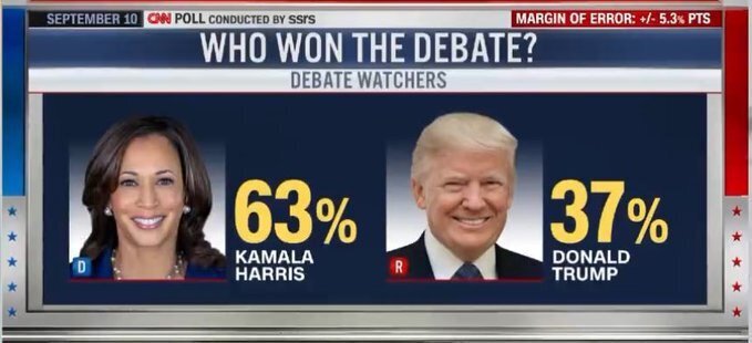 عکس/ رونمایی شبکه CNN از برنده نخستین مناظره ترامپ و هریس از دید کاربران!