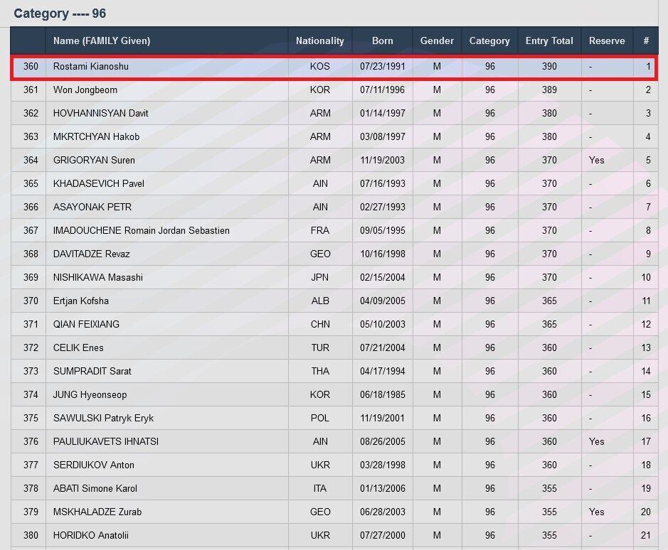 عکس / کیانوش رستمی تغییر ملیت داد ؛ قهرمان المپیک زیر پرچم یک کشور دیگر! عکس / کیانوش رستمی تغییر ملیت داد ؛ قهرمان المپیک زیر پرچم یک کشور دیگر!