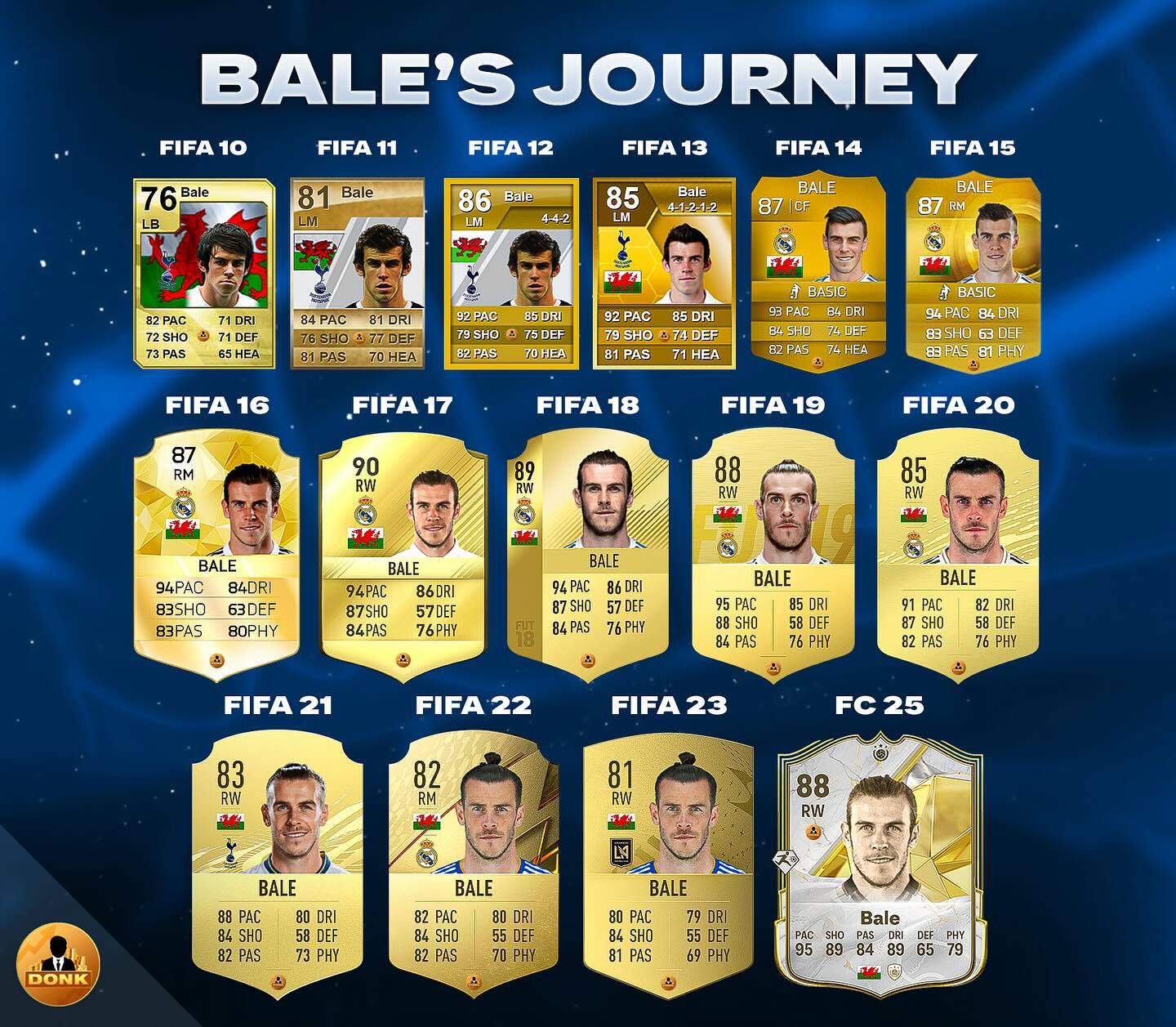 عکس/ تمام کارت‌های شاهزاده ولزی در فیفا