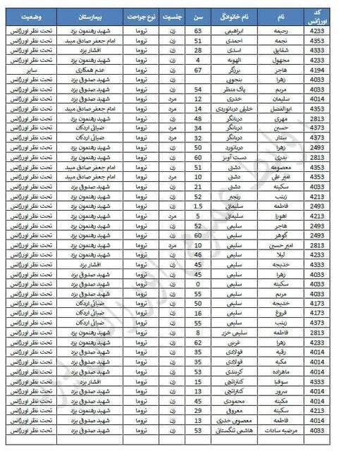 جزئیات جدید از حادثه مرگبار اتوبوس در یزد؛ تمام فوتی‌ها زن هستند