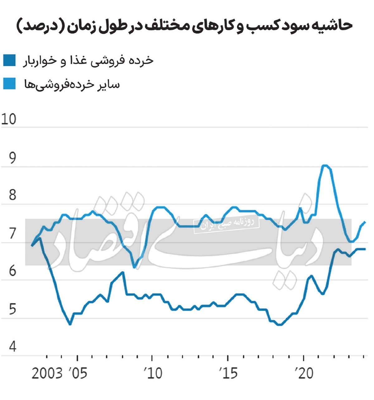 ویروس قیمتگذاری دستوری؛ از تهران تا واشنگتن ویروس قیمتگذاری دستوری؛ از تهران تا واشنگتن