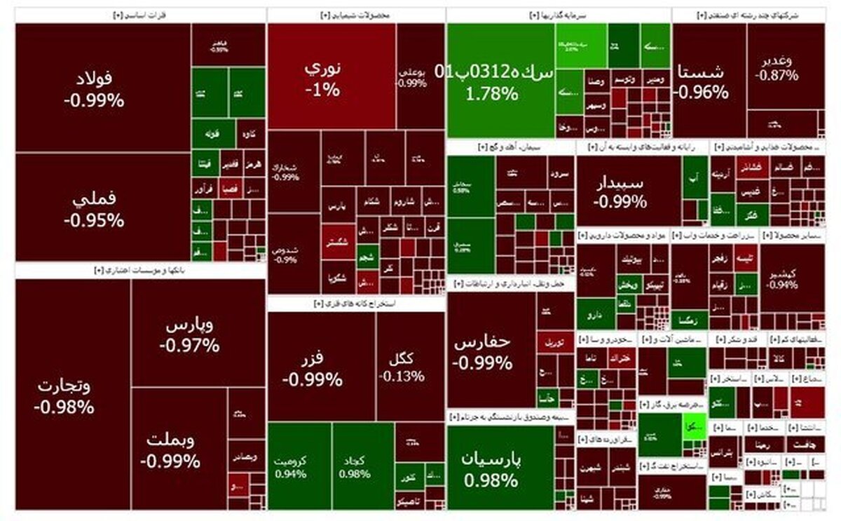 بورس قرمز شد