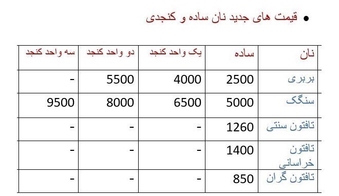 گرانفروشی ۲۰۰ درصدی نان در تهران / نانوا‌ها از هیچ کس نمی‌ترسند!