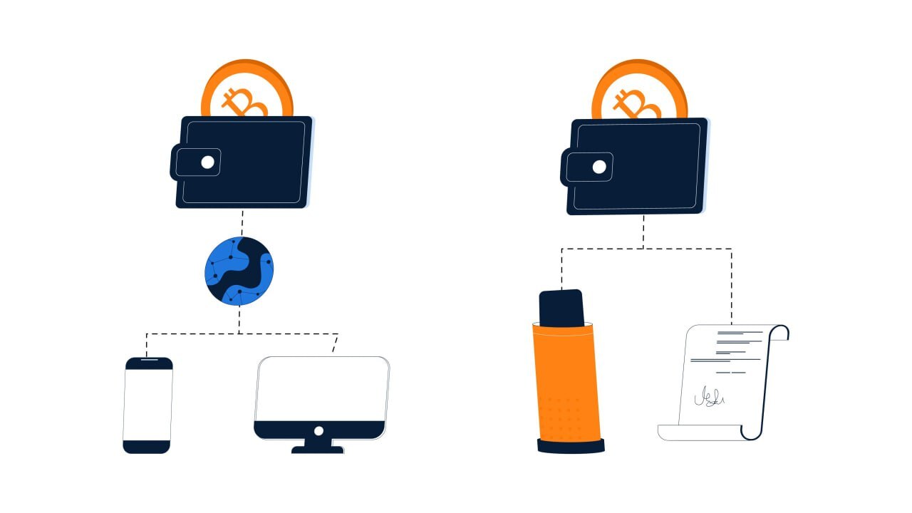 راهنمای جامع انتخاب بهترین کیف پول برای ارزهای دیجیتال راهنمای جامع انتخاب بهترین کیف پول برای ارزهای دیجیتال