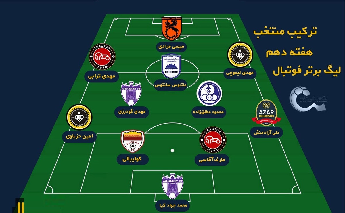 ترکیب منتخب هفته بدون تساوی لیگ برتر؛ جایی برای بازنده‌ها نیست