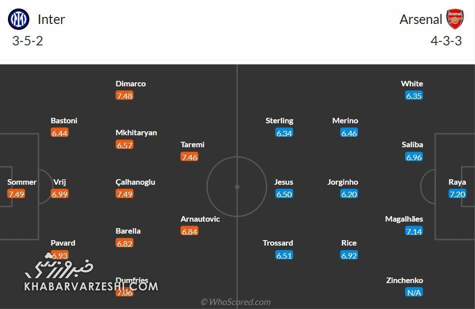 عکس/ طارمی در ترکیب احتمالی اینتر مقابل آرسنال عکس/ طارمی در ترکیب احتمالی اینتر مقابل آرسنال