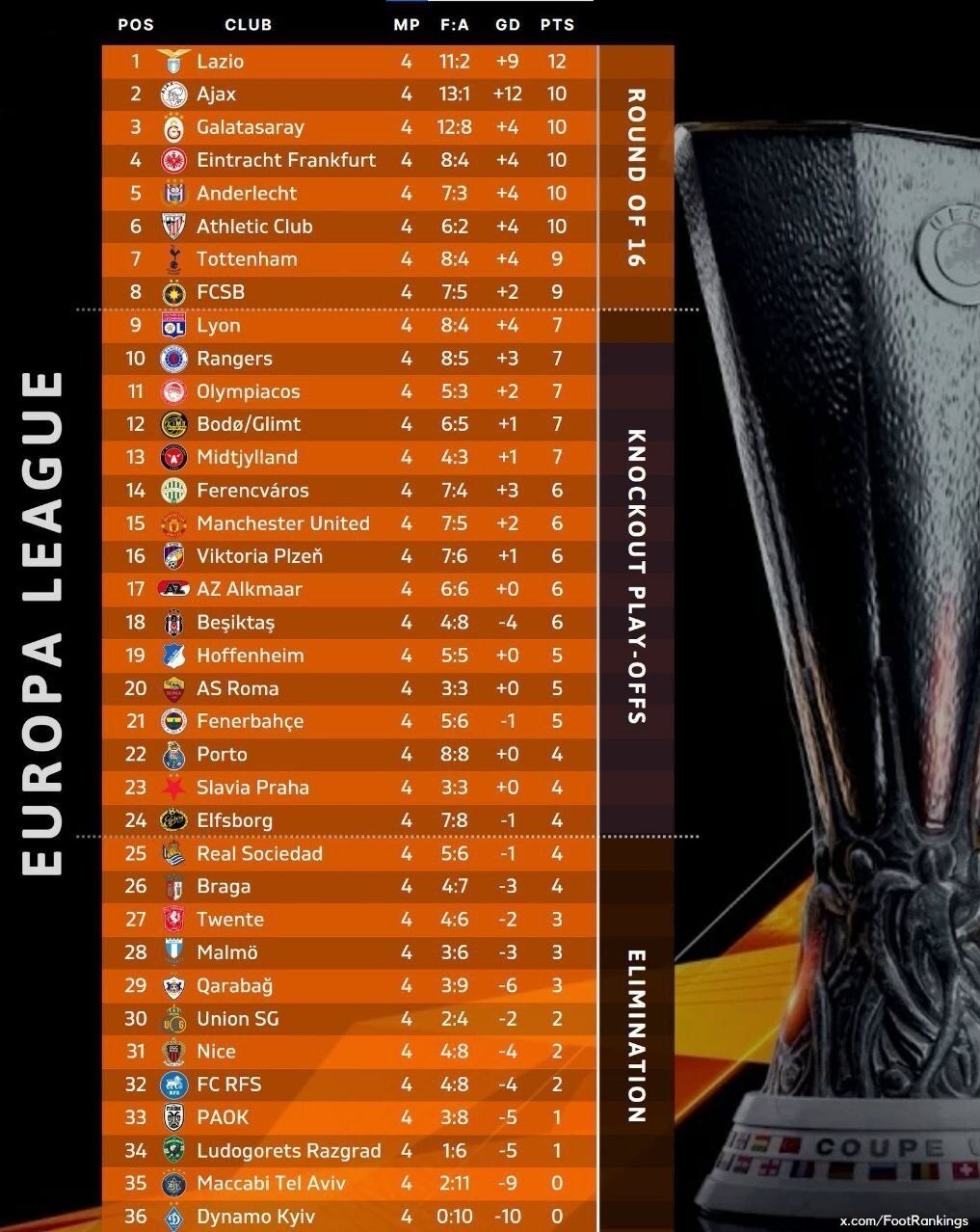 پیروزی منچستریونایتد و توقف رُم در لیگ اروپا پیروزی منچستریونایتد و توقف رُم در لیگ اروپا