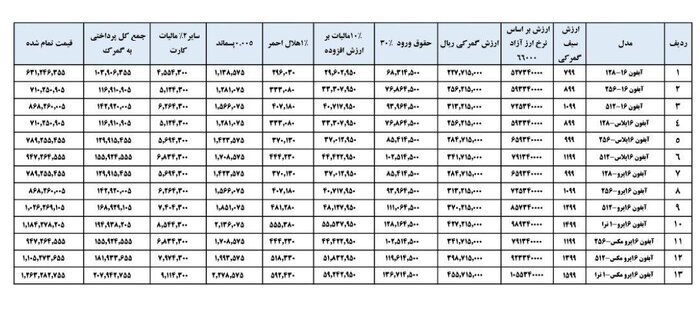 حساب گمرک اپل 16 اعلام شد