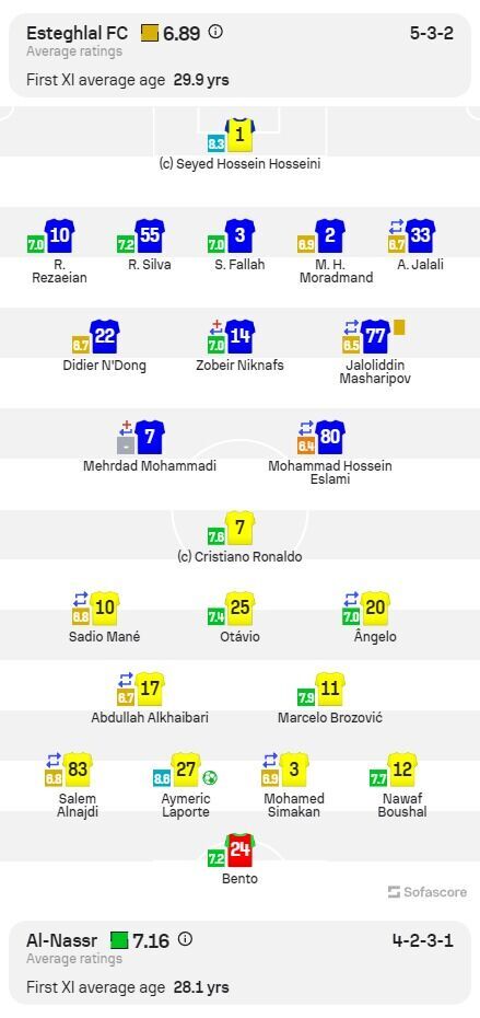 عکس/ نمرات بازیکنان استقلال و النصر عکس/ نمرات بازیکنان استقلال و النصر