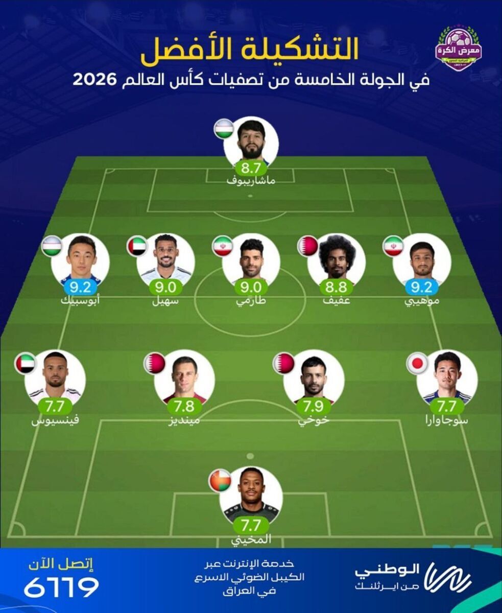 عکس/ دو ایرانی در تیم منتخب آسیا؛ بالاترین نمره هفته برای ستاره بوشهری تیم ملی عکس/ دو ایرانی در تیم منتخب آسیا؛ بالاترین نمره هفته برای ستاره بوشهری تیم ملی