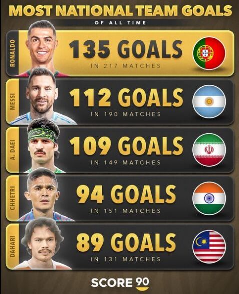 عکس/ علی دایی در جمع بهترینها با سربند «یا زهرا» عکس/ علی دایی در جمع بهترینها با سربند «یا زهرا»