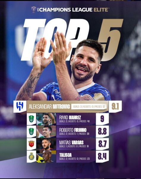 عکس/ برترین بازیکنان لیگ نخبگان آسیا