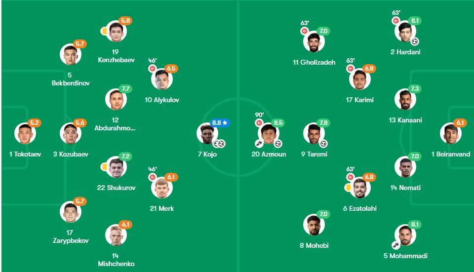 عکس/ نمرات بازیکنان قرقیزستان و ایران؛ گزینه استقلال بهترین بازیکن زمین شد!