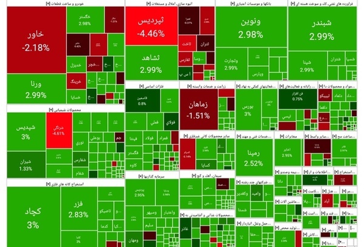 آغاز سبز بورس در اولین هفته آبان