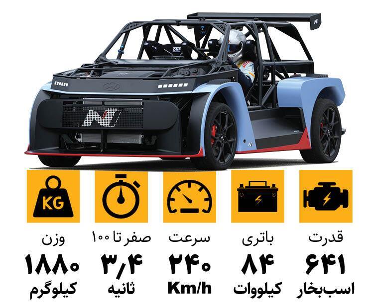 عکس/ آفرود هیجان‌انگیز کره‌ای در انتظار تایید برای تولید