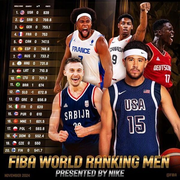 عکس/ جدیدترین رده بندی FIBA؛ بسکتبال ایران ۲۸ جهان، دوم آسیا!