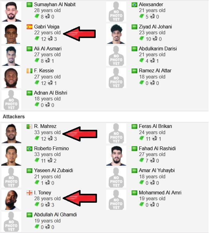 عکس/ کار سخت سرمربی استقلال با ۹ خارجی حریف سعودی؛ این سه بازیکن الاهلی ۹ گل زدهاند عکس/ کار سخت سرمربی استقلال با ۹ خارجی حریف سعودی؛ این سه بازیکن الاهلی ۹ گل زدهاند