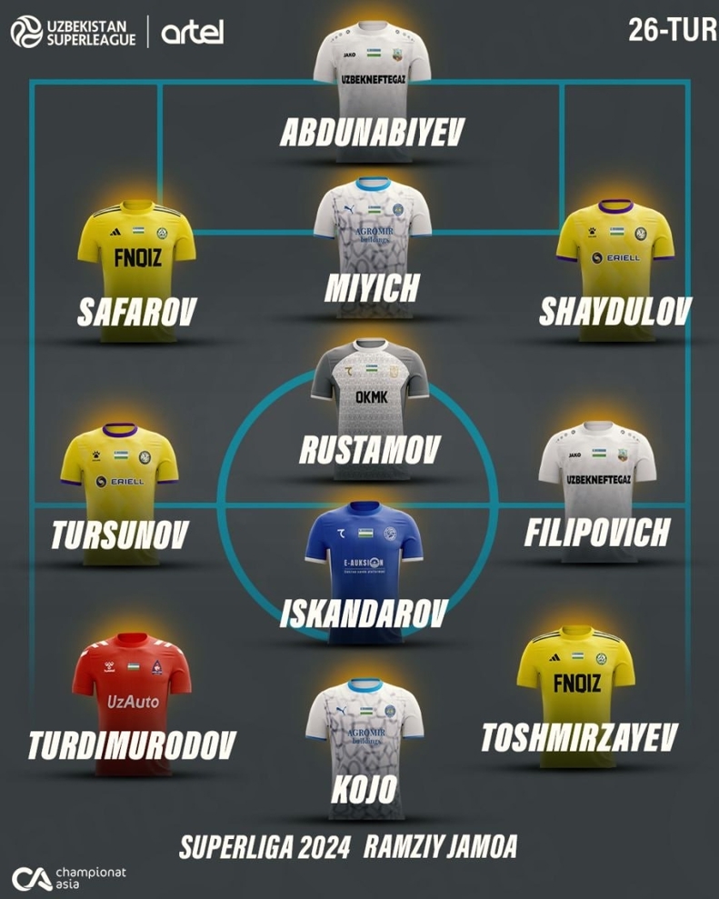 عکس/ مهاجم مدنظر استقلال باز هم بهترین شد