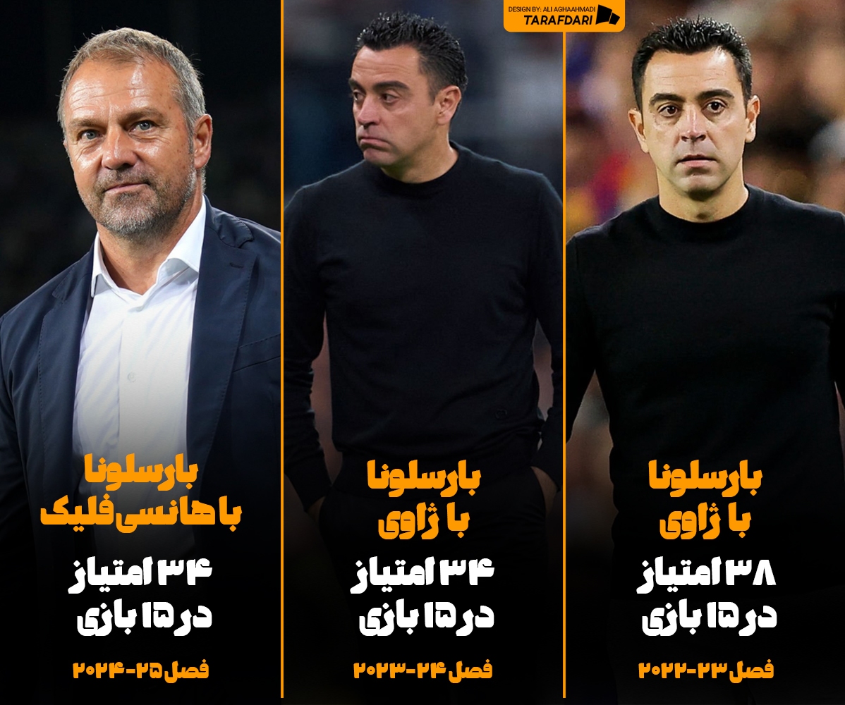 عکس/ مقایسه هانسی فلیک با ژاوی پس از ۱۵ بازی در لالیگا عکس/ مقایسه هانسی فلیک با ژاوی پس از ۱۵ بازی در لالیگا