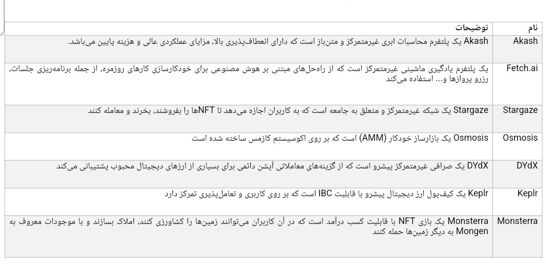 بررسی اکوسیستم Cosmes (لیست مهم ترین پروژه های آن)