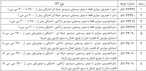 جزئیات اعلام لیست خودرو‌های وارداتی ممنوع