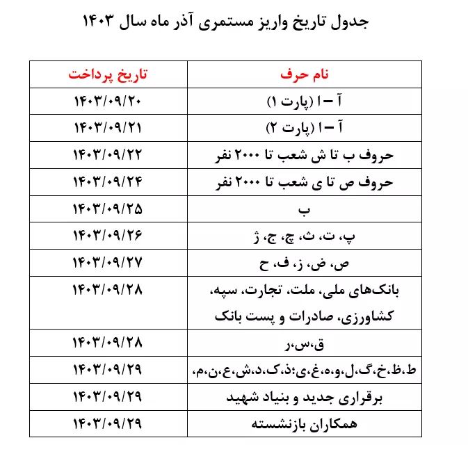 زمانبندی پرداخت حقوق آذرماه بازنشستگان اعلام شد زمانبندی پرداخت حقوق آذرماه بازنشستگان اعلام شد
