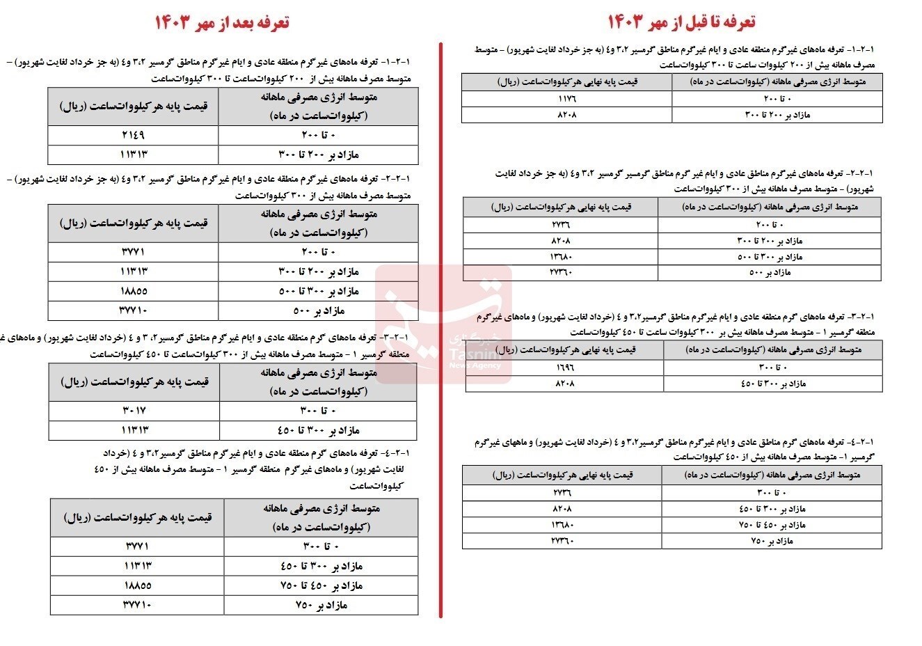 دولت بی خبر برق را هم گران کرد؛ افزایش ۳۸ درصدی تعرفه برق خانگی از ابتدای پاییز ۱۴۰۳