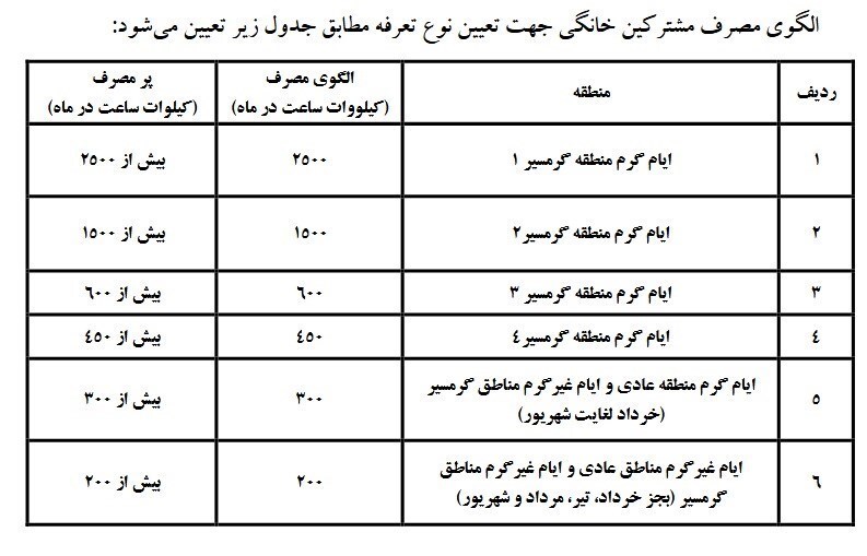 دولت بی خبر برق را هم گران کرد؛ افزایش ۳۸ درصدی تعرفه برق خانگی از ابتدای پاییز ۱۴۰۳