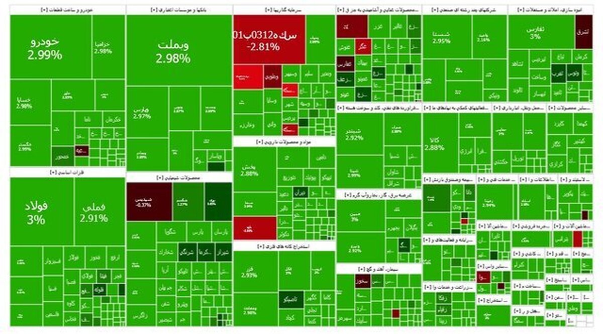 بورس در انتظار استراتژی ترامپ / ضرورت تداوم حمایت از بازار سهام