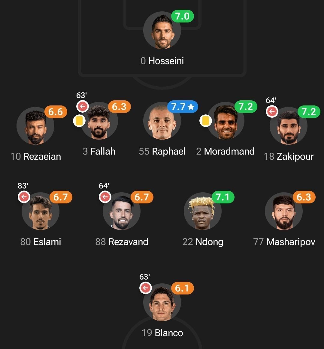 عکس/ آمار و نمرات بازیکنان استقلال مقابل پاختاکور عکس/ آمار و نمرات بازیکنان استقلال مقابل پاختاکور