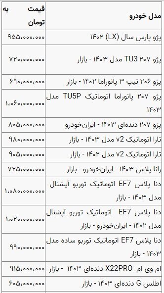 قیمت جدید خودرو در بازار قیمت جدید خودرو در بازار
