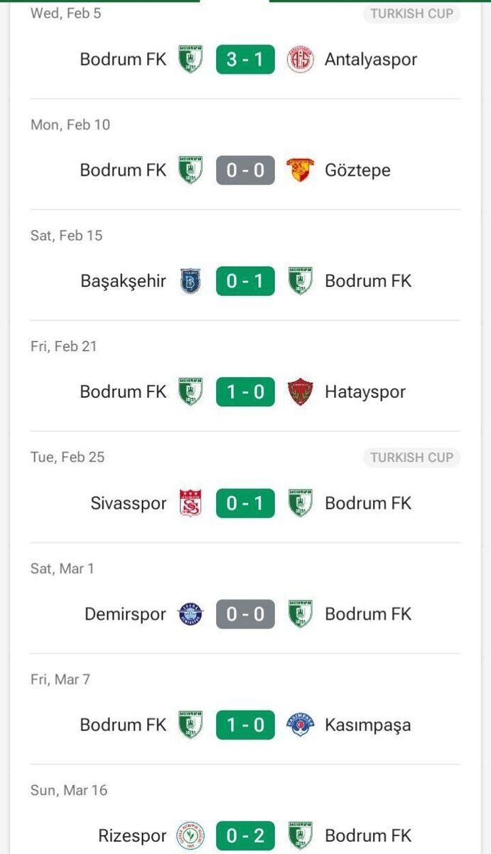 مورایس شکست ناپذیر در سوپرلیگ ترکیه میتازد مورایس شکست ناپذیر در سوپرلیگ ترکیه میتازد