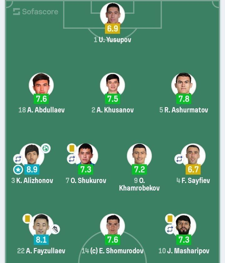 ازبکستان سرحالتر از همیشه مقابل ایران ازبکستان سرحالتر از همیشه مقابل ایران