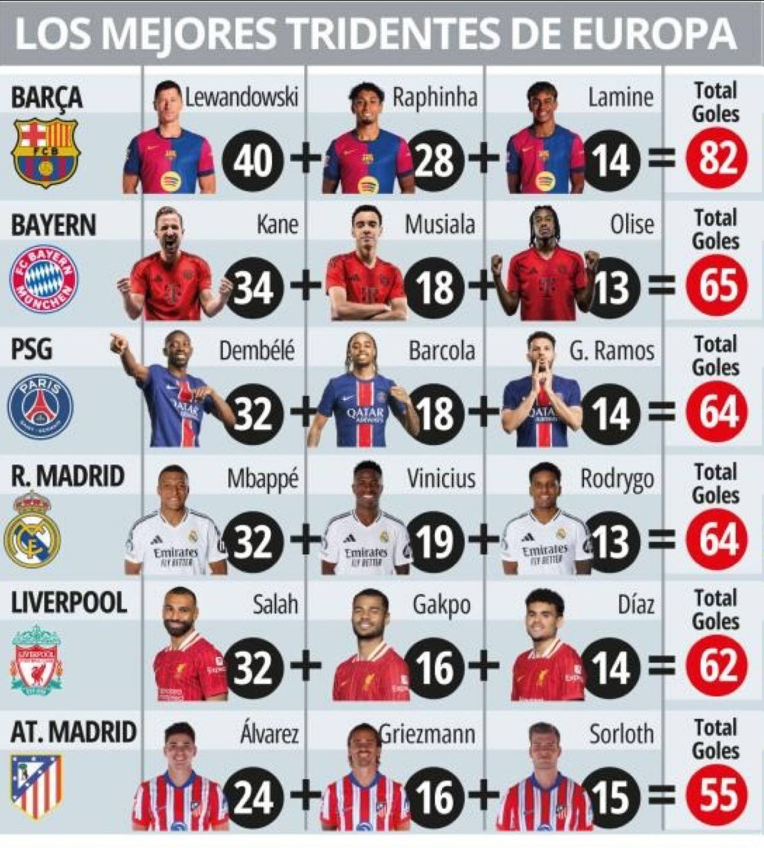 عکس/خطرناک‌ترین مثلث‌های هجومی اروپا