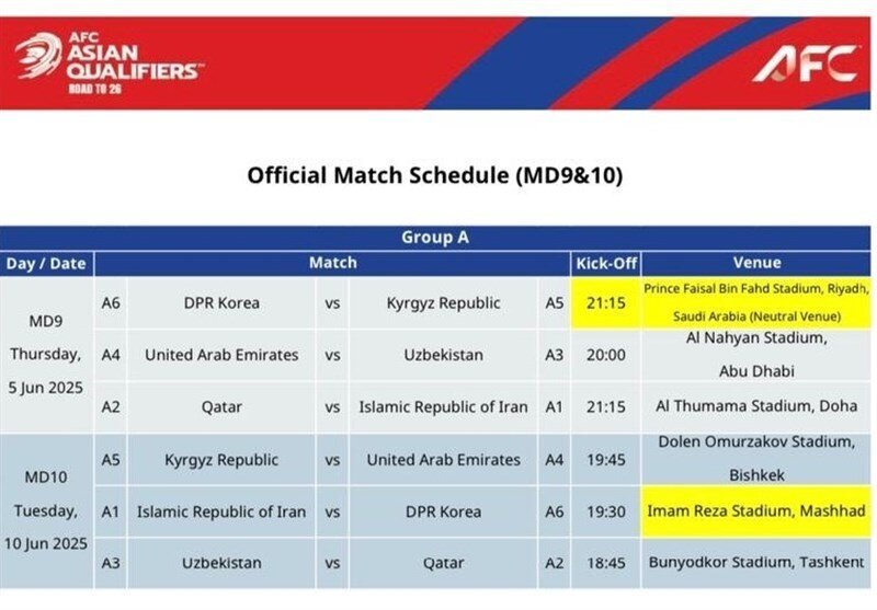 عکس/AFC میزبانی تیم ملی ایران در مشهد را تأیید کرد عکس/AFC میزبانی تیم ملی ایران در مشهد را تأیید کرد