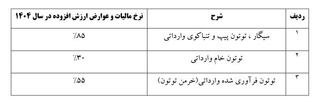 نرخ مالیات و عوارض ارزش افزوده دخانیات اعلام شد نرخ مالیات و عوارض ارزش افزوده دخانیات اعلام شد