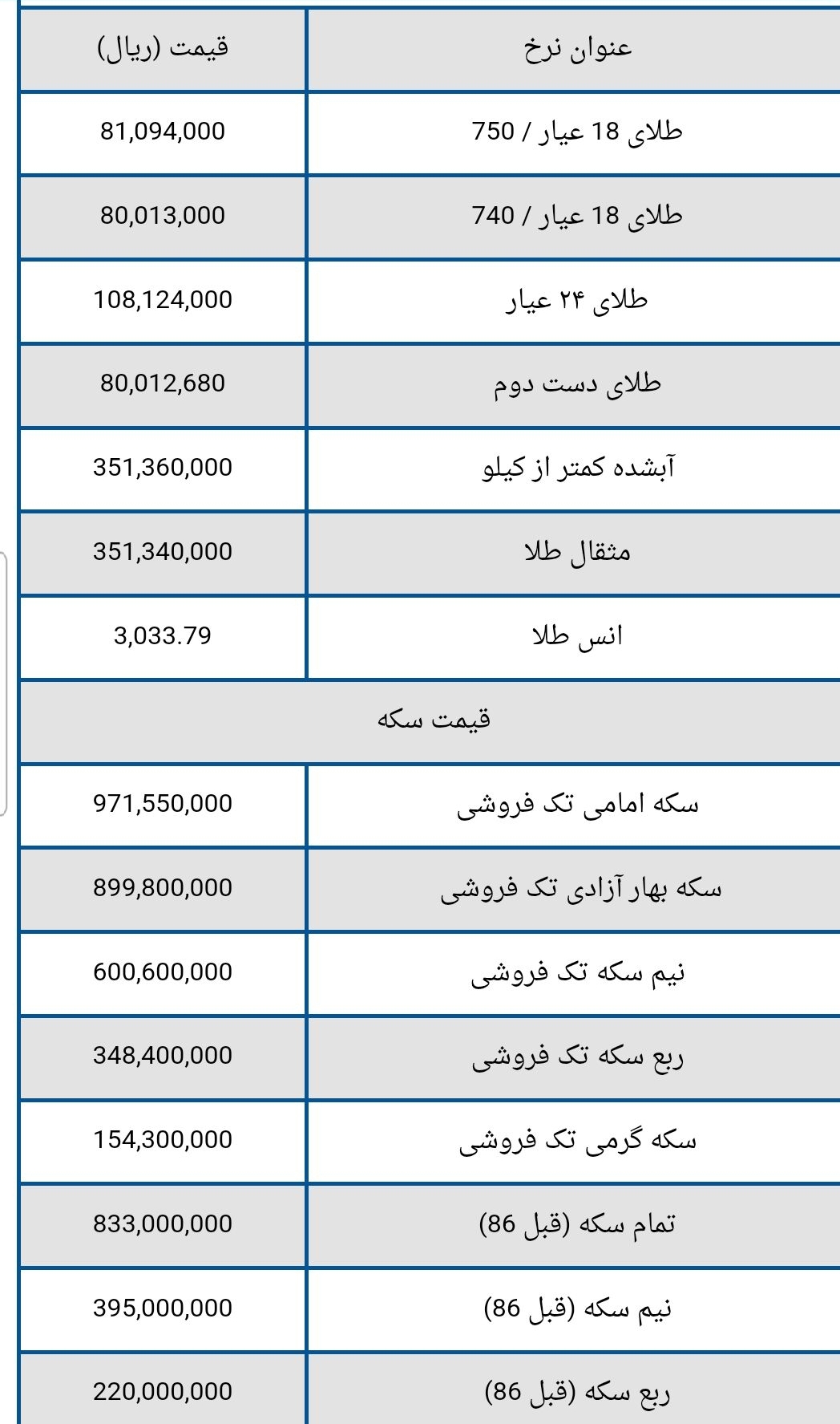 قیمت سکه و طلا امروز دوشنبه ۴ فروردین ۱۴۰۴