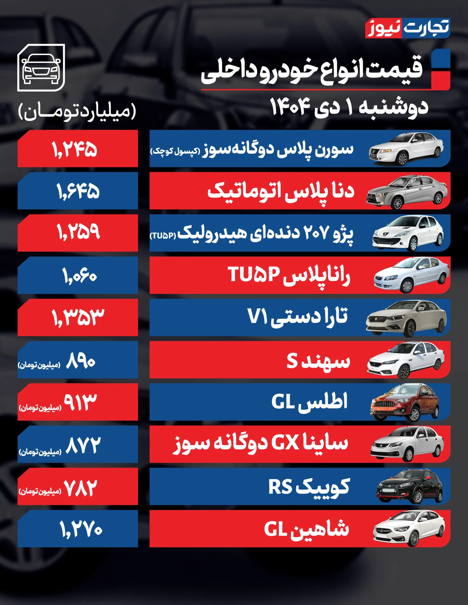 قیمت خودرو امروز دوشنبه ۱۴۰۴/۱۰/۰۱+ جدول