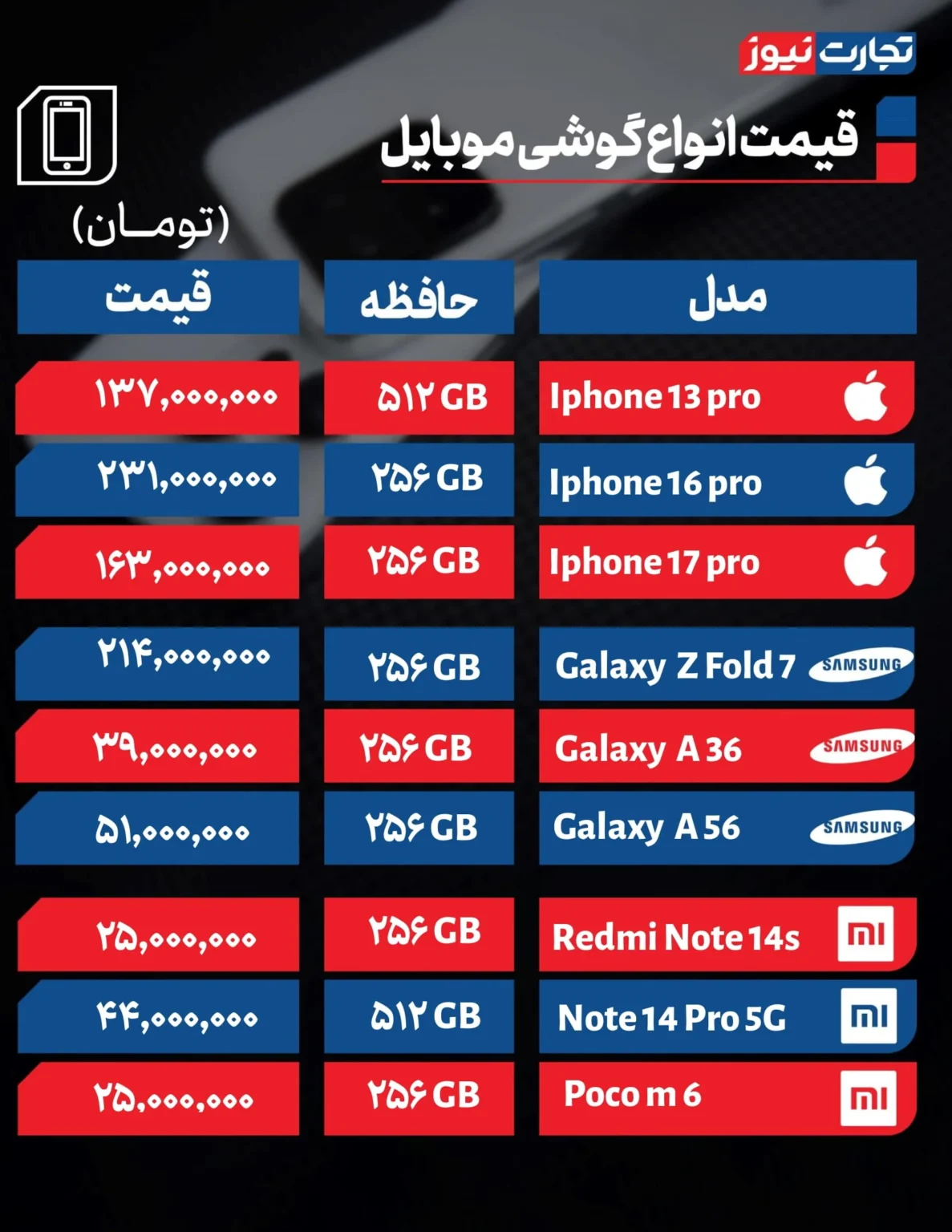 قیمت گوشی امروز دوشنبه ۱۴۰۴/۱۰/۰۱+ جدول