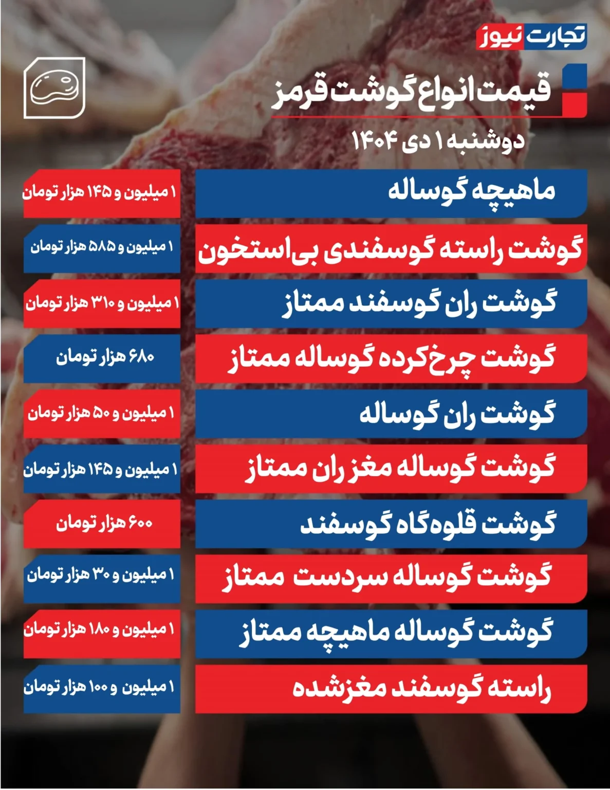 قیمت گوشت قرمز امروز دوشنبه ۱۴۰۴/۱۰/۰۱+ جدول