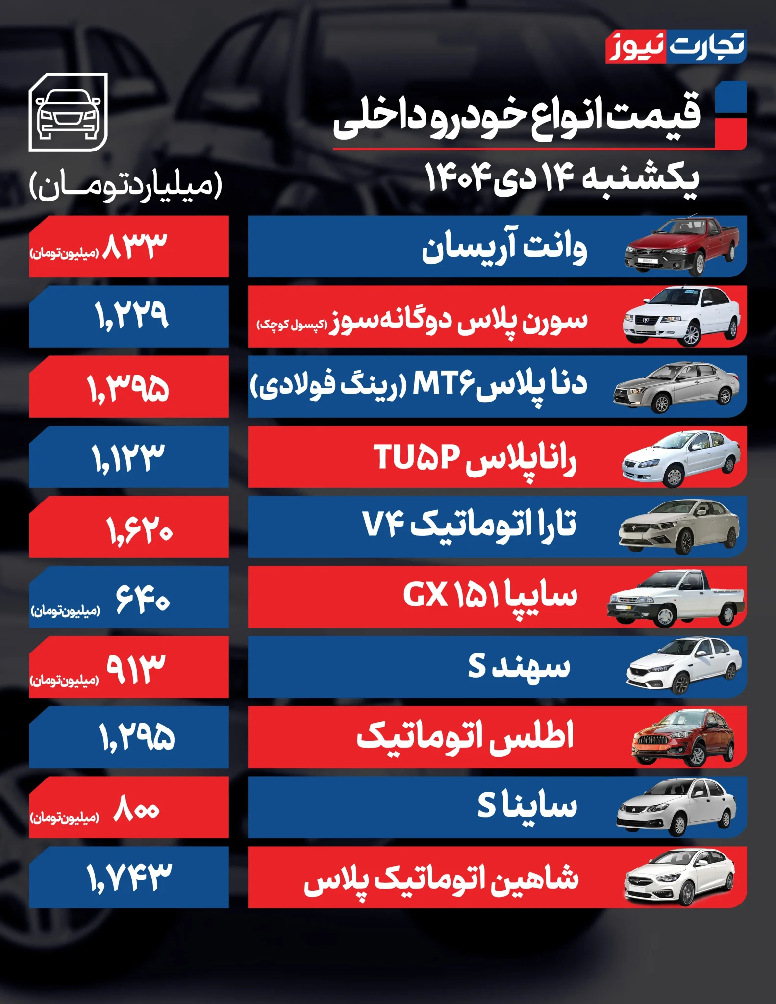 قیمت خودرو امروز یکشنبه ۱۴۰۴/۱۰/۱۴+ جدول