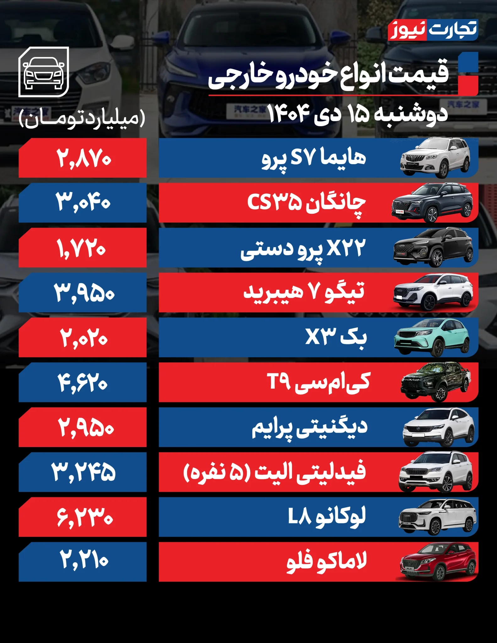 قیمت خودرو امروز دوشنبه ۱۴۰۴/۱۰/۱۵+ جدول