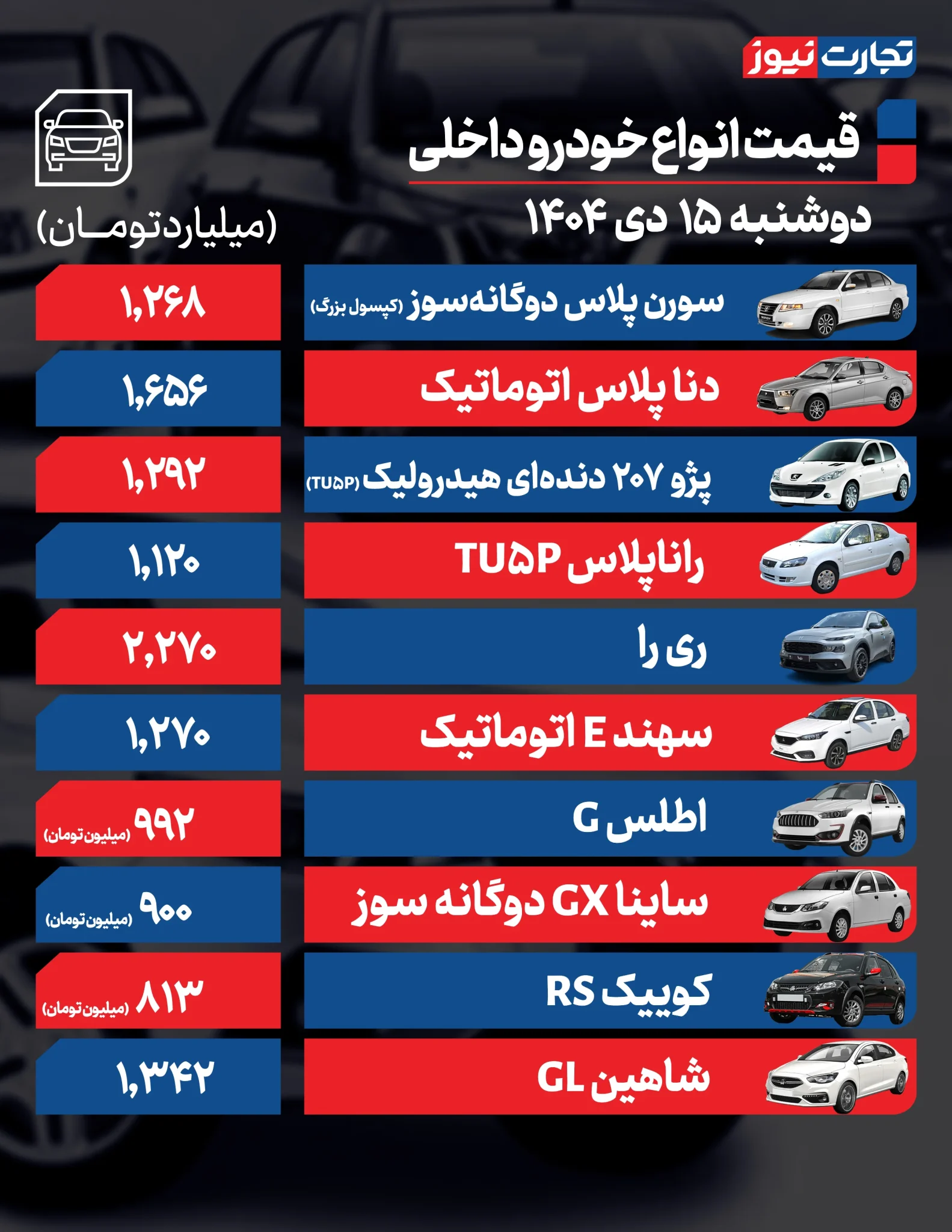 قیمت خودرو امروز دوشنبه ۱۴۰۴/۱۰/۱۵+ جدول
